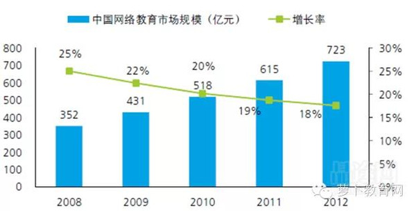 移動互聯(lián)背景下，在線教育如何實現(xiàn)顛覆性創(chuàng)新 第 2 張