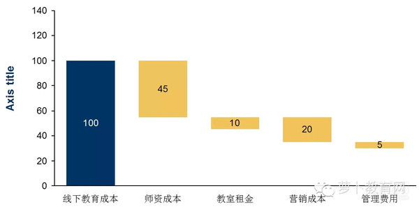 移動(dòng)互聯(lián)背景下，在線教育如何實(shí)現(xiàn)顛覆性創(chuàng)新 第 9 張
