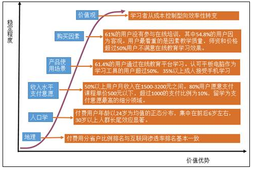 基于顛覆性創(chuàng)新理論視角看在線教育商業(yè)模式的創(chuàng)新 第 3 張