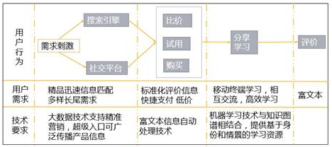 基于顛覆性創(chuàng)新理論視角看在線教育商業(yè)模式的創(chuàng)新 第 4 張
