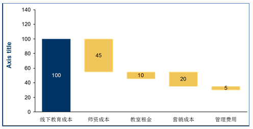 基于顛覆性創(chuàng)新理論視角看在線教育商業(yè)模式的創(chuàng)新 第 5 張