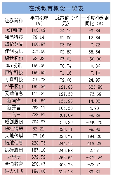 掘金在線教育 看看這些績優(yōu)低市值股