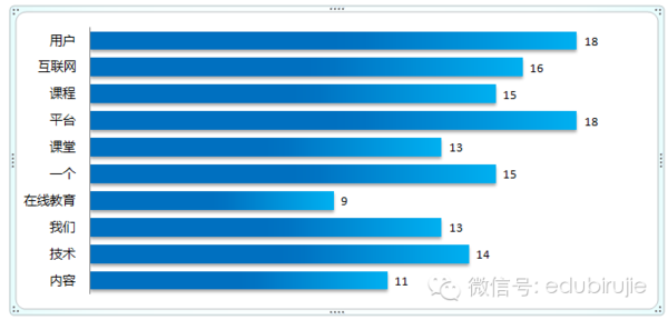 平臺化,教育O2O的出路? 第 1 張