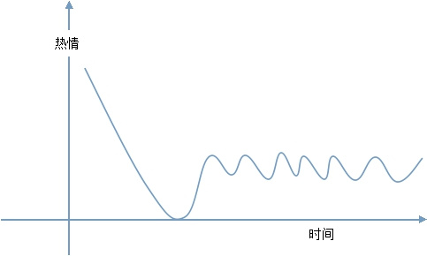 也談在線教育產(chǎn)品如何激發(fā)用戶持續(xù)的學(xué)習(xí)動(dòng)力 第 1 張