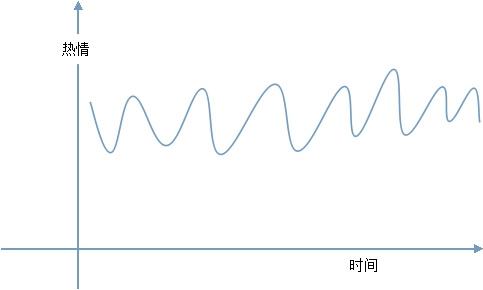 也談在線教育產(chǎn)品如何激發(fā)用戶持續(xù)的學(xué)習(xí)動(dòng)力 第 2 張