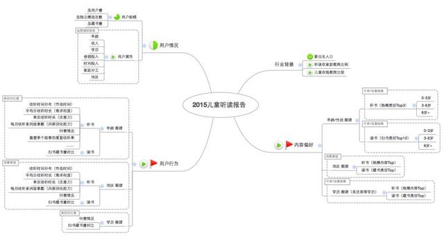 優(yōu)質(zhì)內(nèi)容之外 人在線教育還需解決實(shí)時(shí)互動(dòng)問題