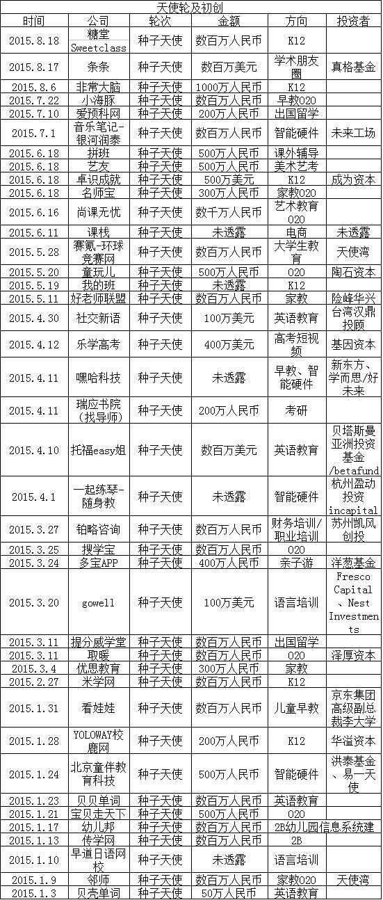 2015在線教育盤點(diǎn)：家教O2O最火 燒錢難持續(xù)