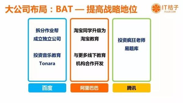 今年的在線(xiàn)教育行業(yè)都有哪些動(dòng)作？ 第 2 張