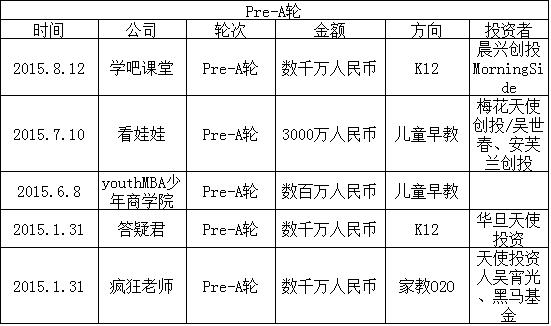 2015在線教育盤點：家教O2O最火 燒錢難持續(xù)