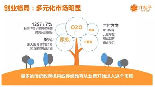 今年的在線(xiàn)教育行業(yè)都有哪些動(dòng)作？ 第 3 張