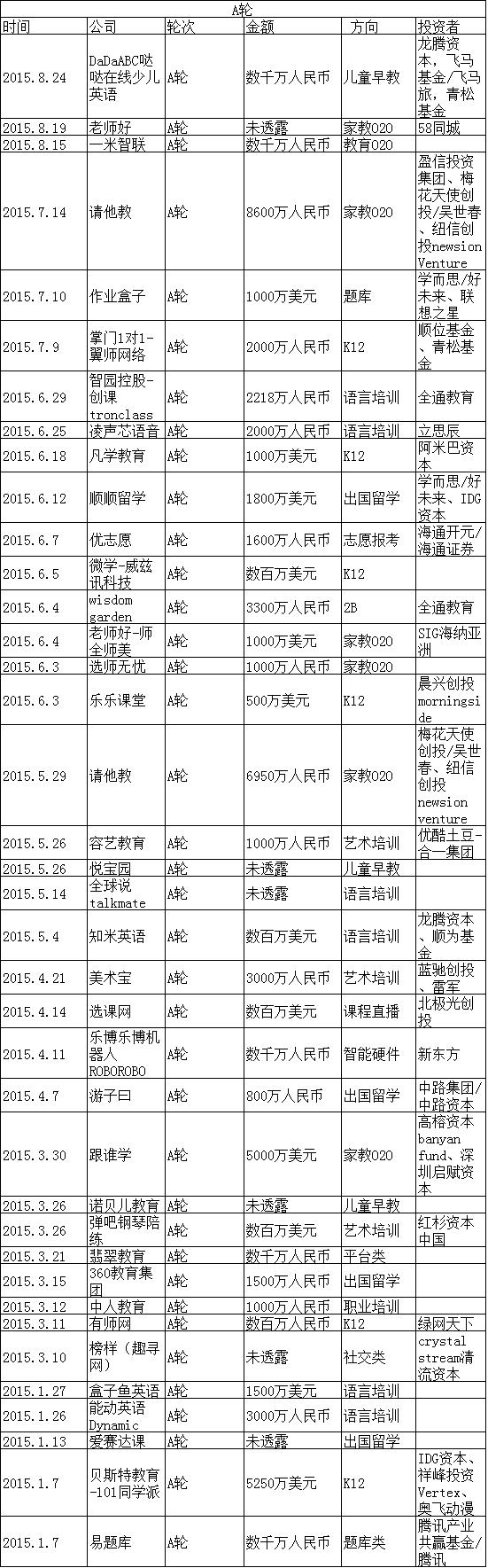 2015在線教育盤點：家教O2O最火 燒錢難持續(xù)