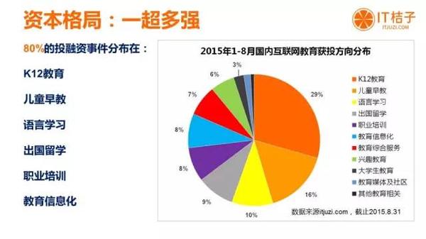 今年的在線(xiàn)教育行業(yè)都有哪些動(dòng)作？ 第 4 張