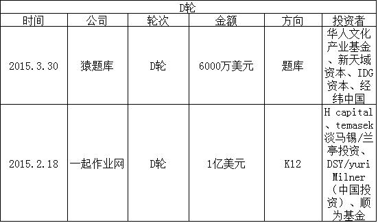 2015在線教育盤點(diǎn)：家教O2O最火 燒錢難持續(xù)