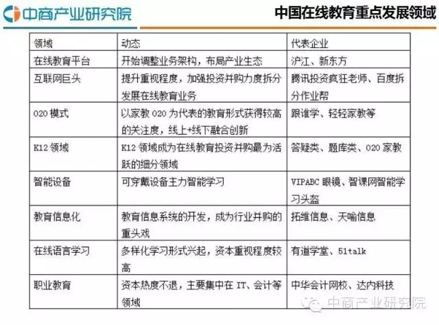 2016最新中國在線教育行業(yè)研究分析報告 第 1 張