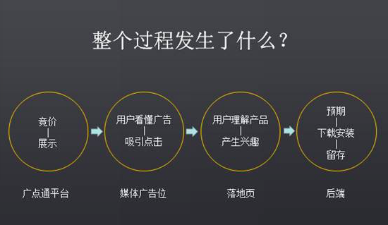 K12教育行業(yè)效果廣告投放方法論 第 2 張
