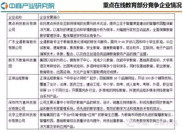 2016最新中國在線教育行業(yè)研究分析報告 第 4 張