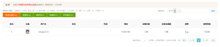 2、學(xué)員成績管理 第 4 張