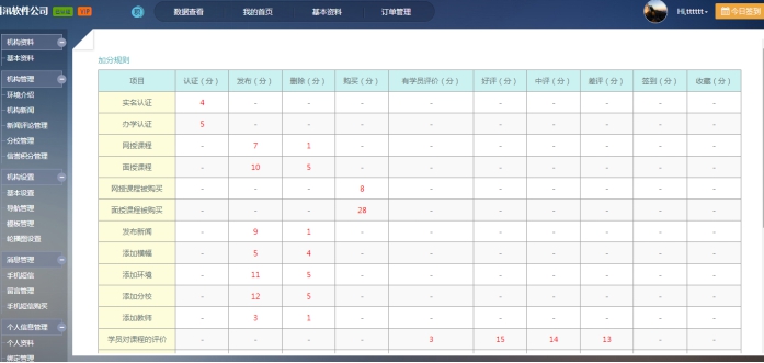 6、機構(gòu)信譽管理 第 2 張