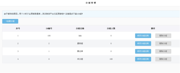 4、粉絲列表 第 2 張
