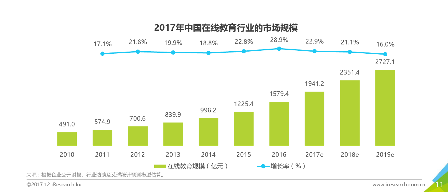 2017年中國(guó)B2B2C在線教育平臺(tái)行業(yè)研究報(bào)告_000011_看圖王.png