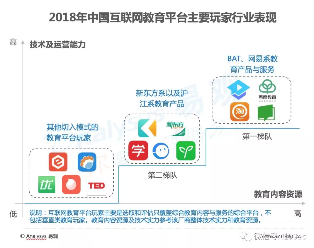 網(wǎng)易、BAT在線教育布局對(duì)比 鹿死誰手？