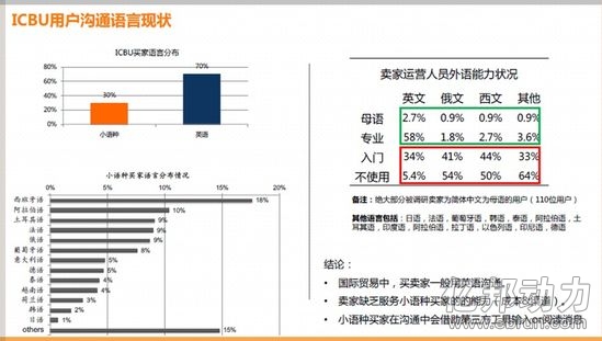 阿里啟動首個電商實時翻譯AI 第 2 張 阿里啟動首個電商實時翻譯AI 第 2 張