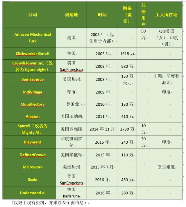 當(dāng)世界恐慌AI搶飯碗的時候，AI卻提供了一個新的工作 第 5 張