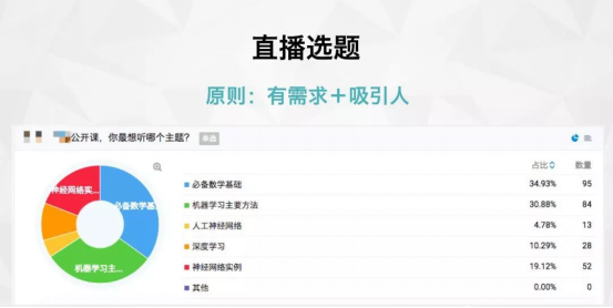 知識(shí)付費(fèi)降溫，流量銳減，剩余玩家可去何從？ 第 5 張