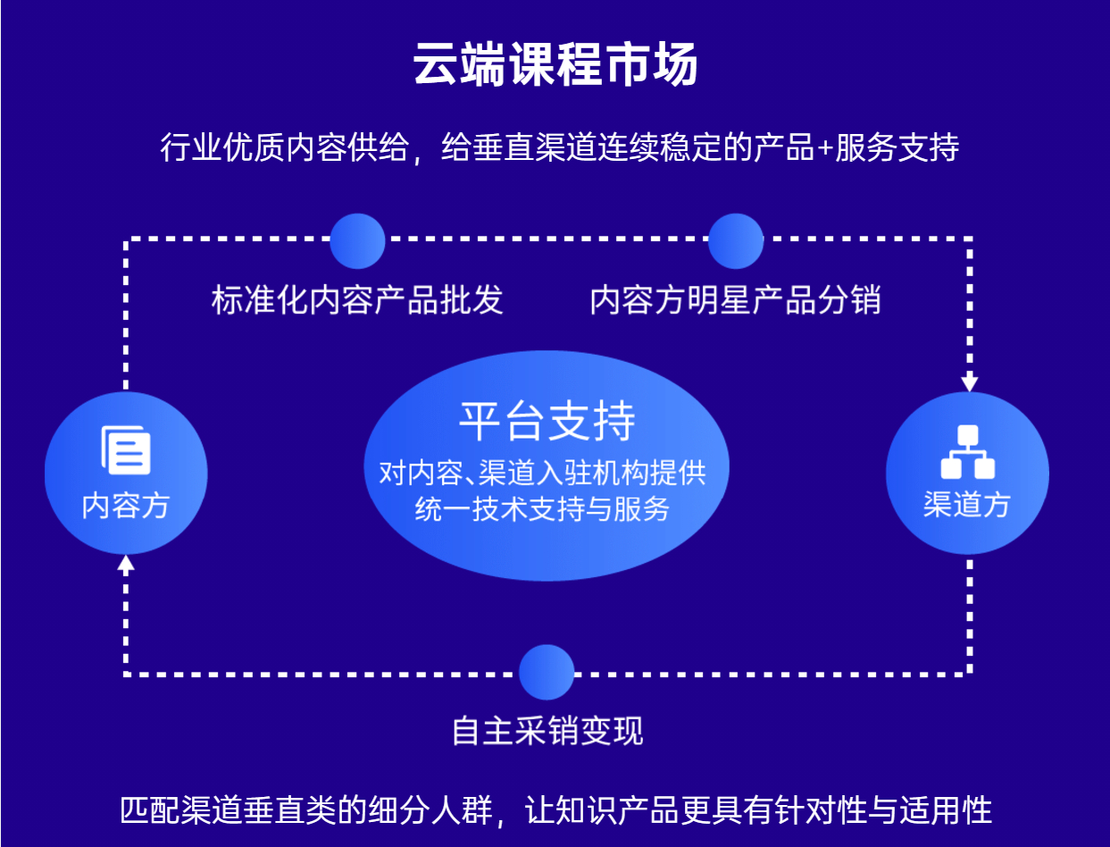 構(gòu)建新教育OMO神器，KESION網(wǎng)校V8正式亮相！ 第 6 張