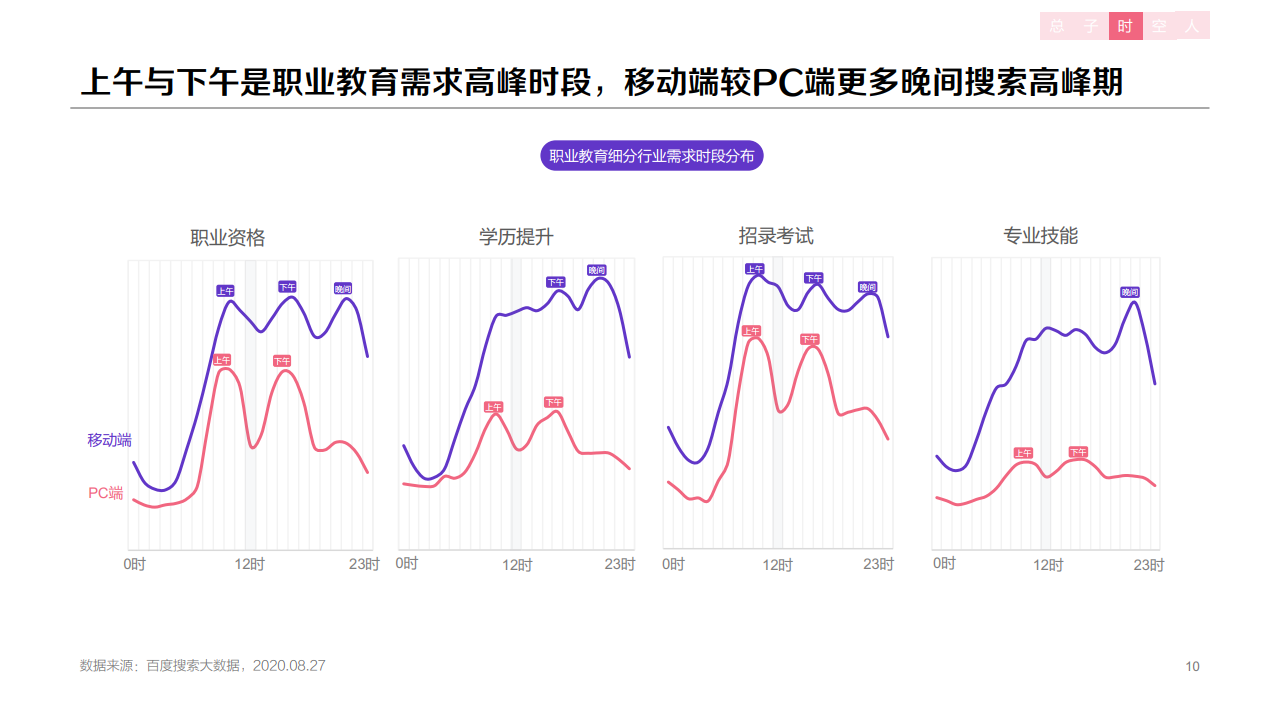 百度：2020年職業(yè)教育行業(yè)洞察報告