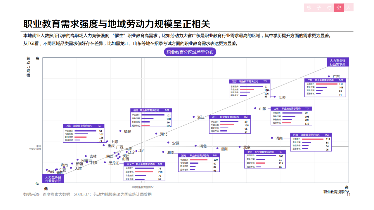 百度：2020年職業(yè)教育行業(yè)洞察報告