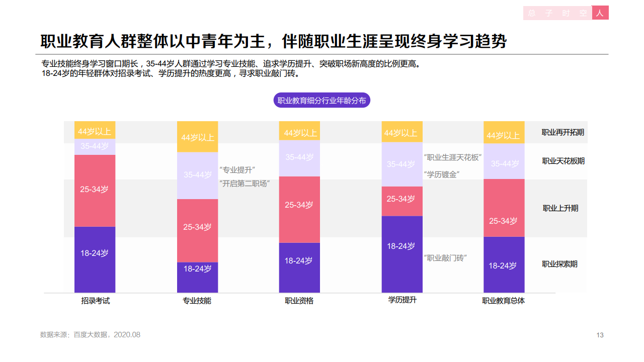 百度：2020年職業(yè)教育行業(yè)洞察報告