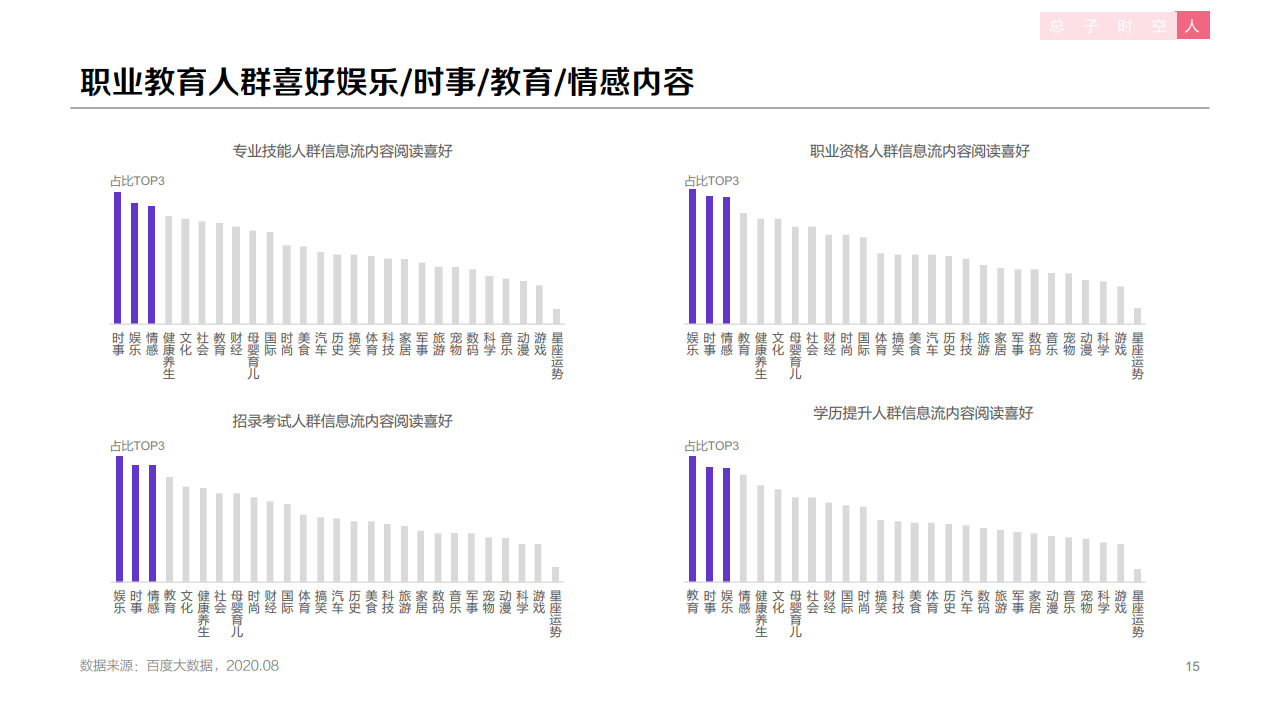 百度：2020年職業(yè)教育行業(yè)洞察報告