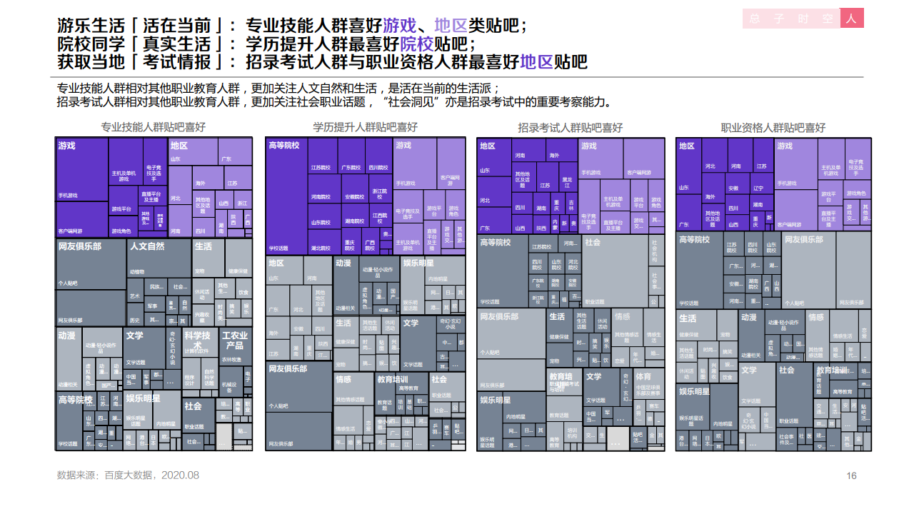 百度：2020年職業(yè)教育行業(yè)洞察報告