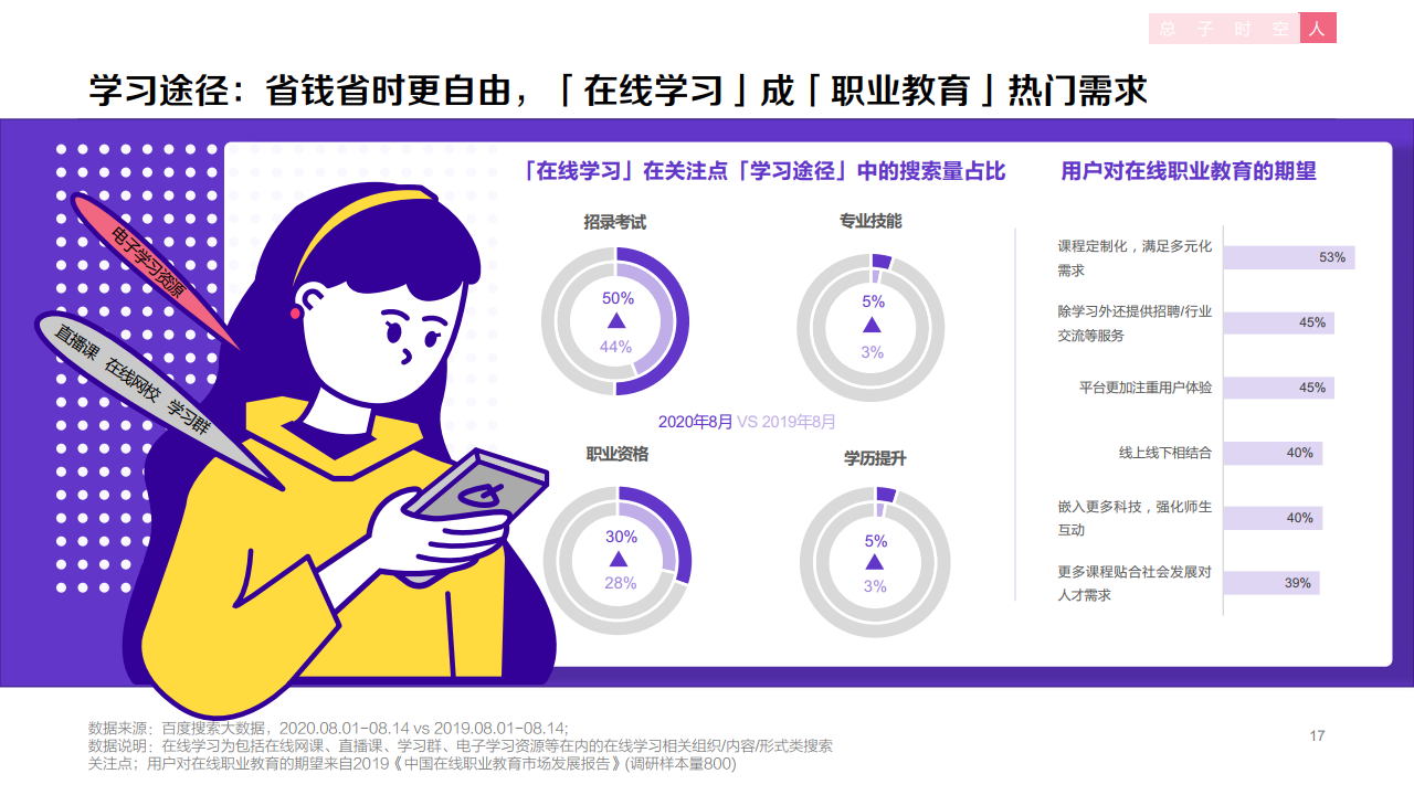 百度：2020年職業(yè)教育行業(yè)洞察報告