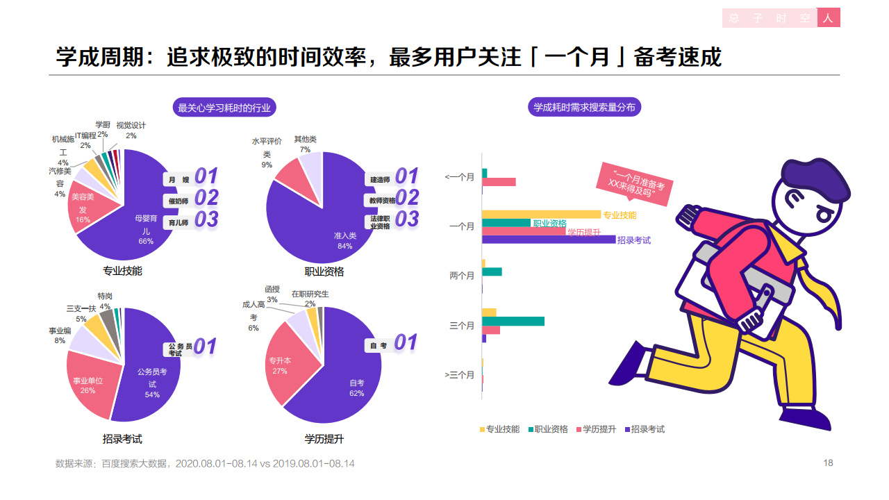 百度：2020年職業(yè)教育行業(yè)洞察報告
