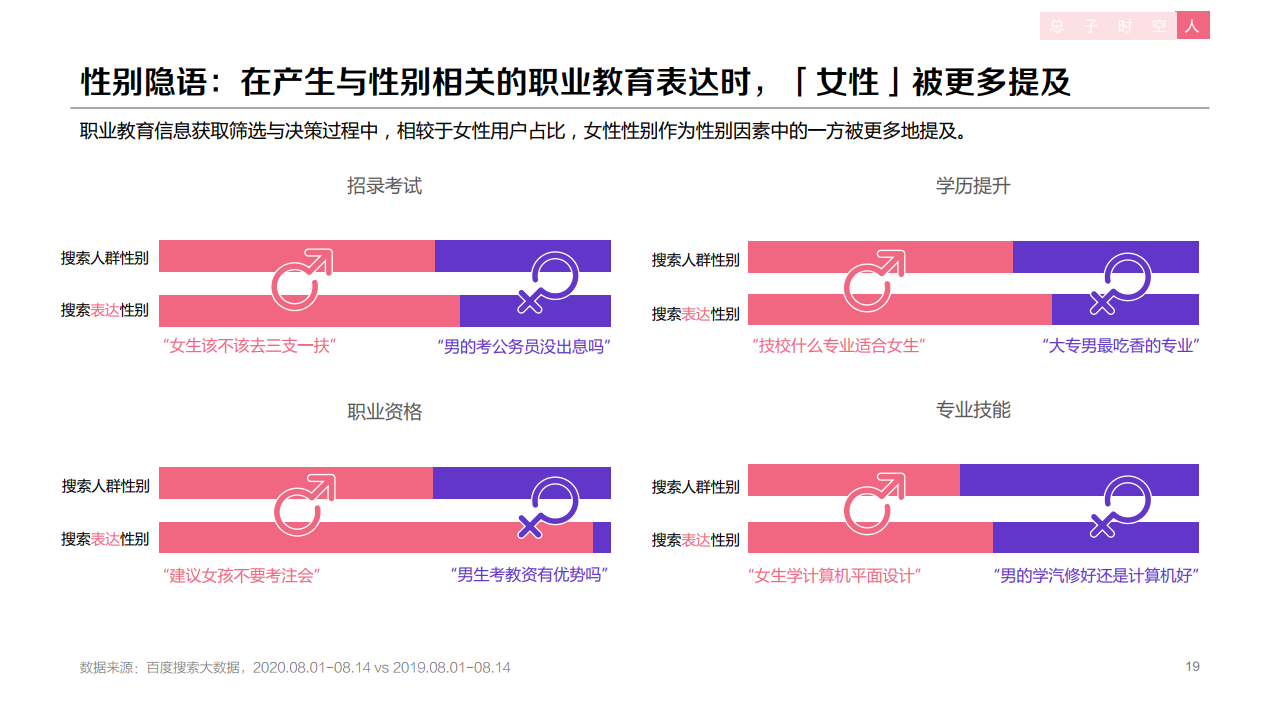 百度：2020年職業(yè)教育行業(yè)洞察報告