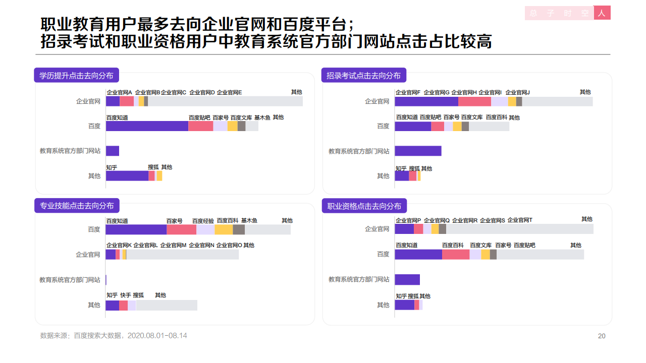 百度：2020年職業(yè)教育行業(yè)洞察報告