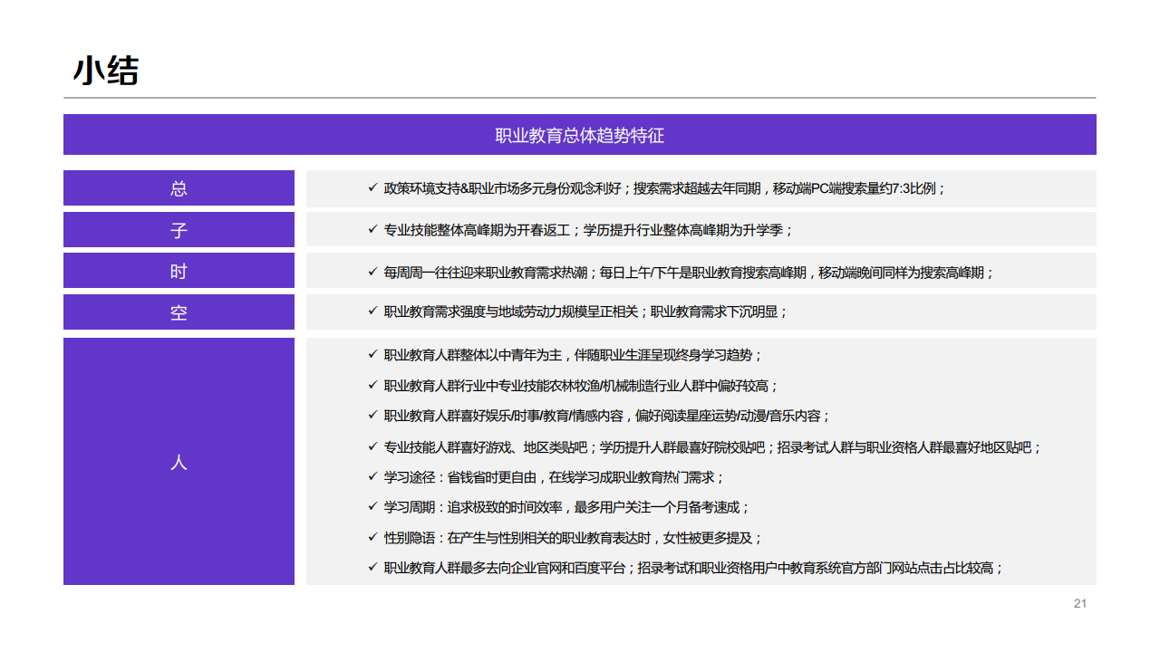 百度：2020年職業(yè)教育行業(yè)洞察報告