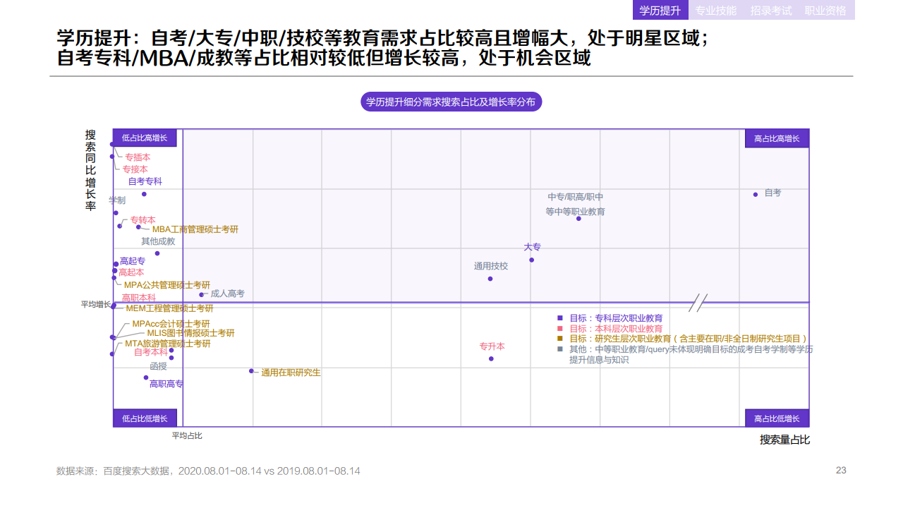 百度：2020年職業(yè)教育行業(yè)洞察報告