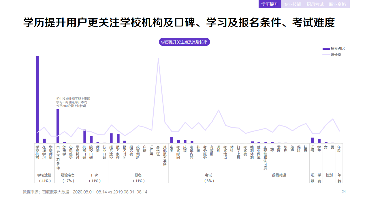 百度：2020年職業(yè)教育行業(yè)洞察報告