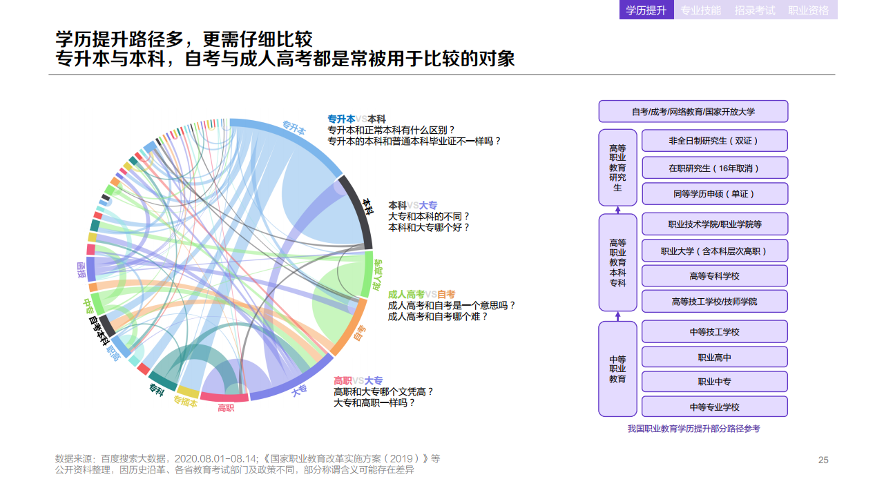 百度：2020年職業(yè)教育行業(yè)洞察報告