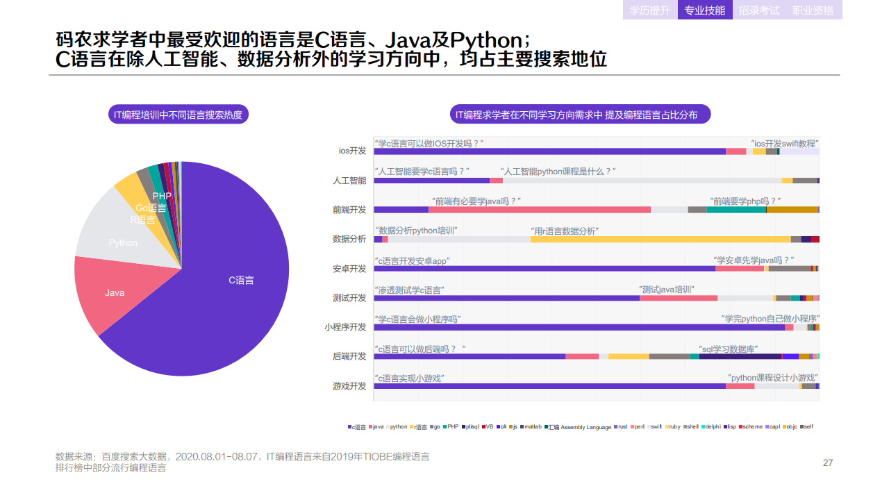 百度：2020年職業(yè)教育行業(yè)洞察報告