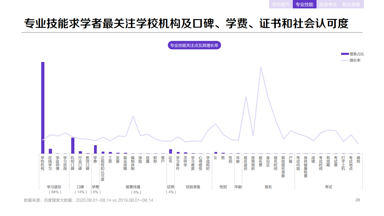 百度：2020年職業(yè)教育行業(yè)洞察報告