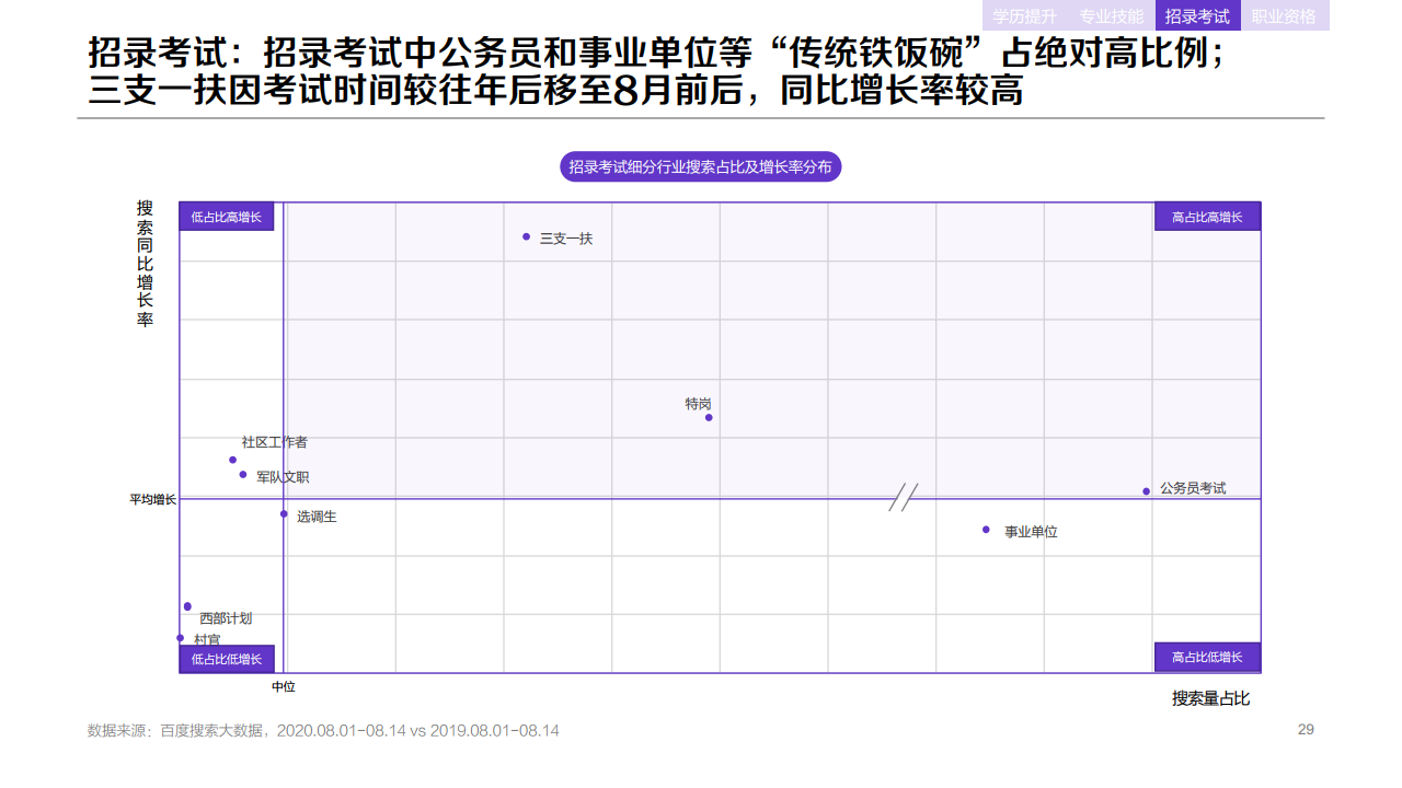 百度：2020年職業(yè)教育行業(yè)洞察報告