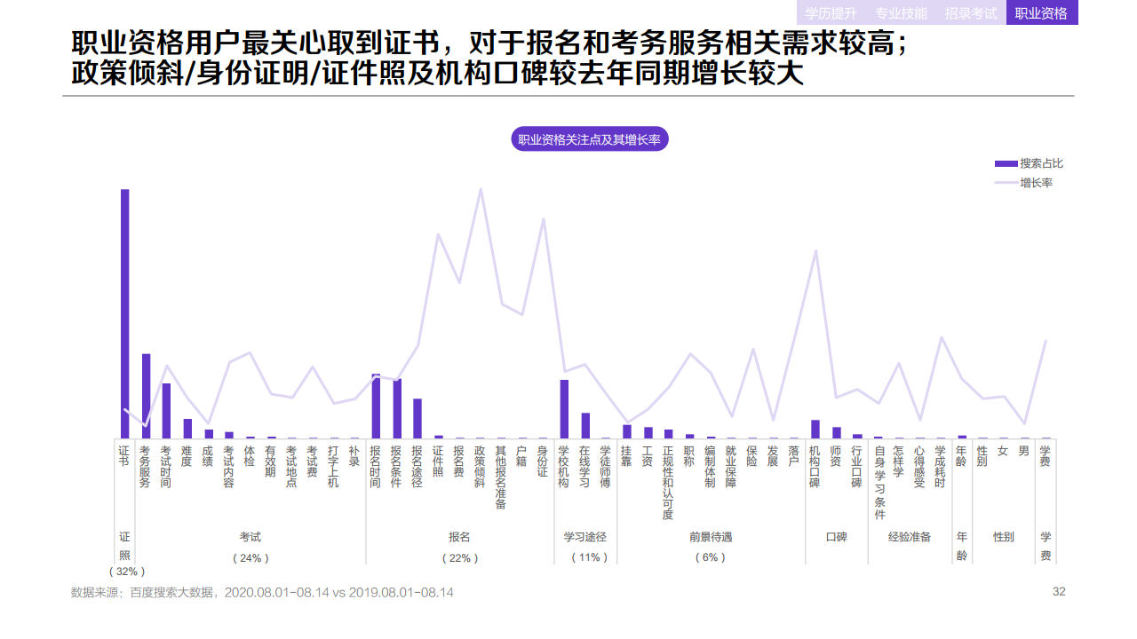 百度：2020年職業(yè)教育行業(yè)洞察報告