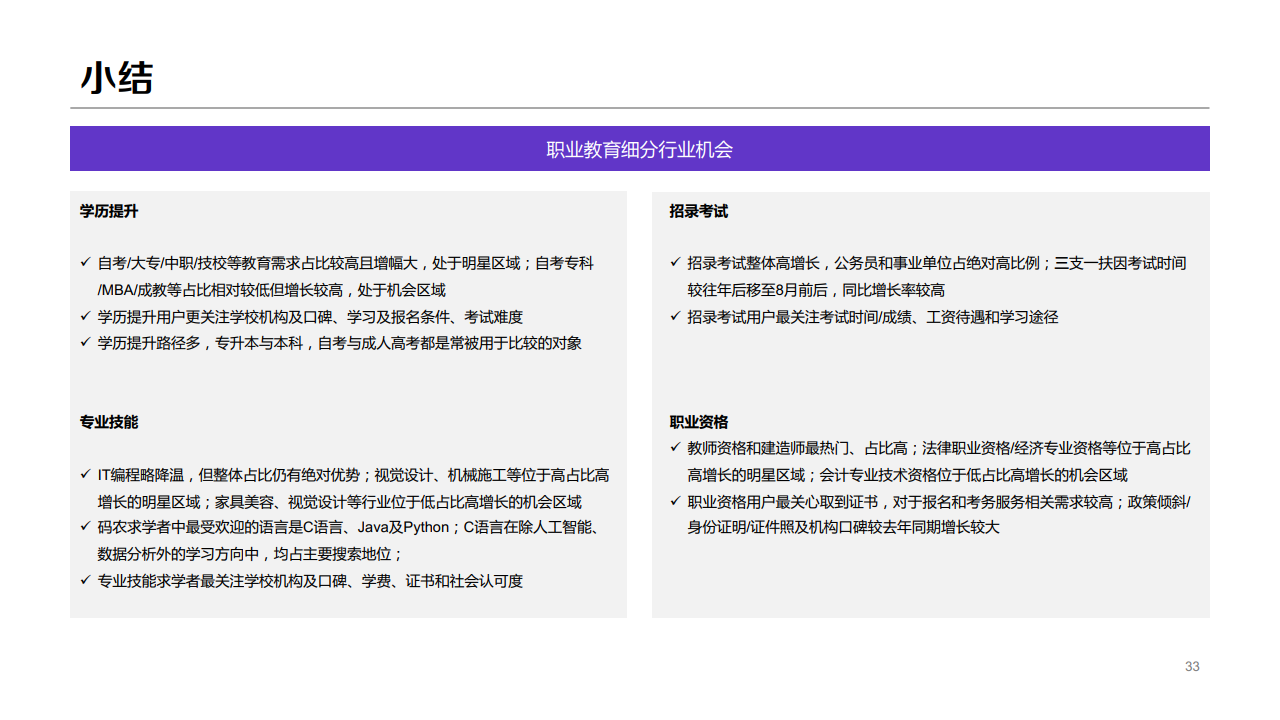 百度：2020年職業(yè)教育行業(yè)洞察報告