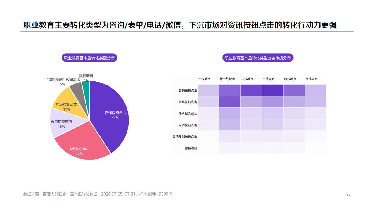 百度：2020年職業(yè)教育行業(yè)洞察報告