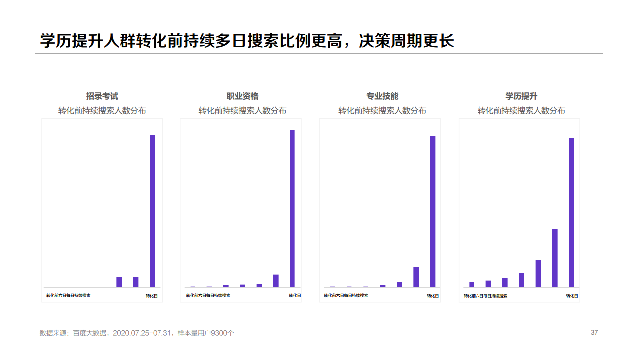 百度：2020年職業(yè)教育行業(yè)洞察報告