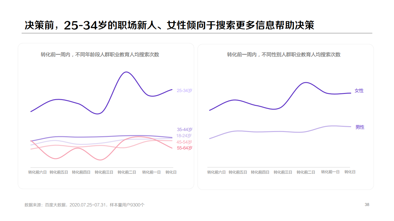 百度：2020年職業(yè)教育行業(yè)洞察報告